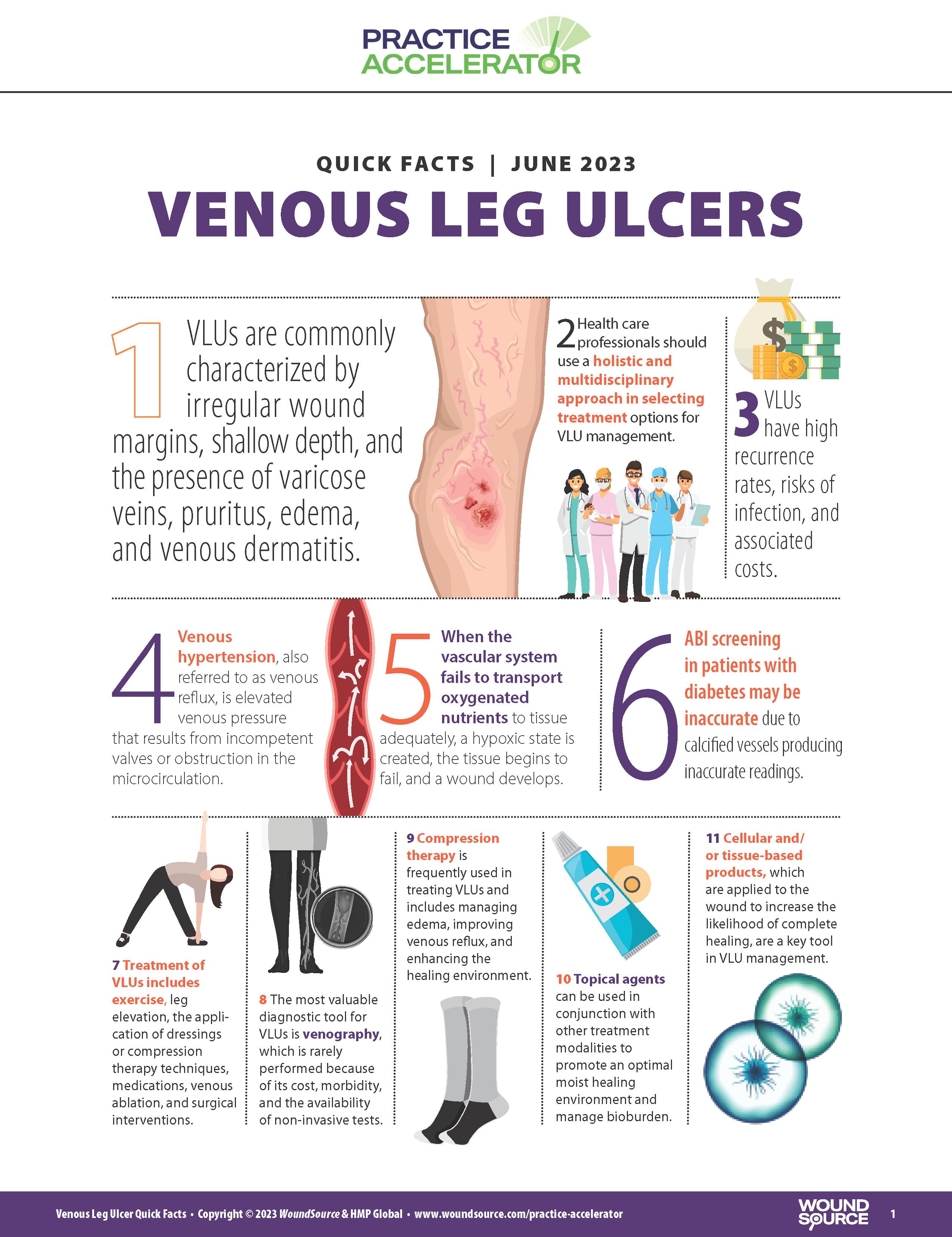 Quick Facts Venous Leg Ulcer Management WoundSource